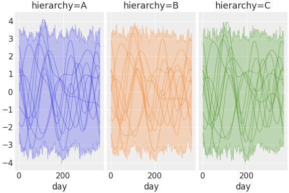 ../../_images/pymc_marketing-mmm-fourier-3.png